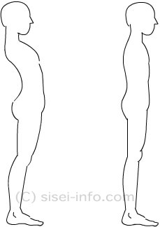 ２つの美しい姿勢　胸を張る姿勢と背筋の伸びた姿勢
