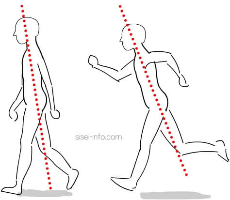 歩行と走行時のからだの前傾