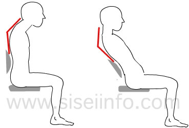 肩を丸めた座り方とお尻を前にずらす座り方の背中の形比較